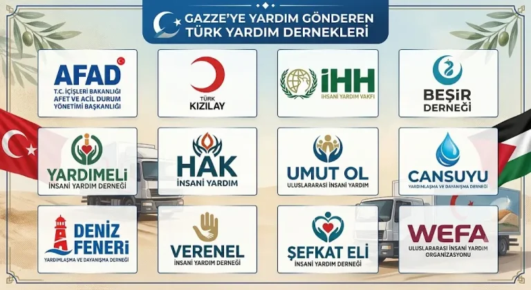 TÜRKİYEDEKİ YARDIM DERNEKLERİNDEN HANGİLERİ GAZZEYE YARDIM GÖNDERİYOR